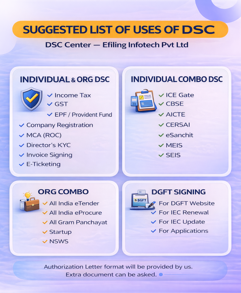 Class 3 Digital Signature Certificate, Class 3 DSC - Digital Signature